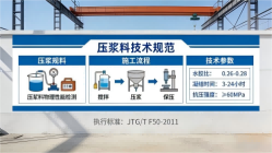 七坊镇本地工厂讲解：说一遍公路压浆料和铁路压浆料的区别