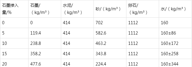 七坊镇防静电水泥砂浆怎么做(附配比及施工方法)